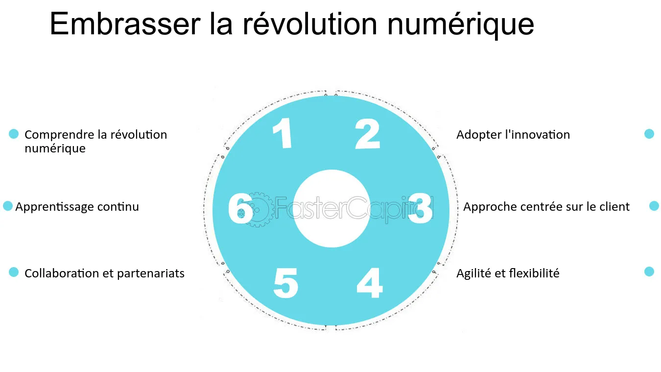 découvrez les dernières tendances en matière de génération de leads pour le secteur du déménagement. optimisez votre stratégie marketing pour attirer plus de clients et améliorer votre visibilité sur le marché.