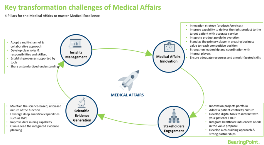 découvrez les dernières tendances en matière de génération de leads dans le secteur de la santé. informez-vous sur les stratégies innovantes et les outils performants pour attirer et convertir des clients potentiels, tout en optimisant votre présence en ligne.