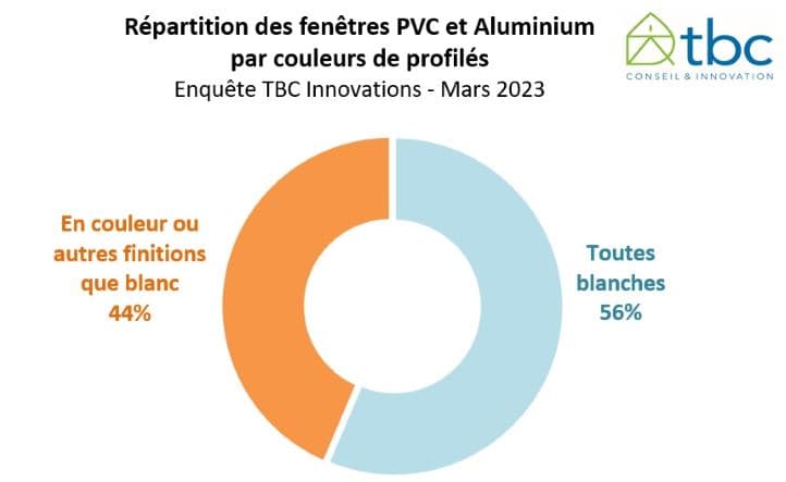 découvrez les dernières tendances du marché des leads en rénovation. analyse des stratégies innovantes pour attirer des clients potentiels et optimiser votre activité dans le secteur de la rénovation.