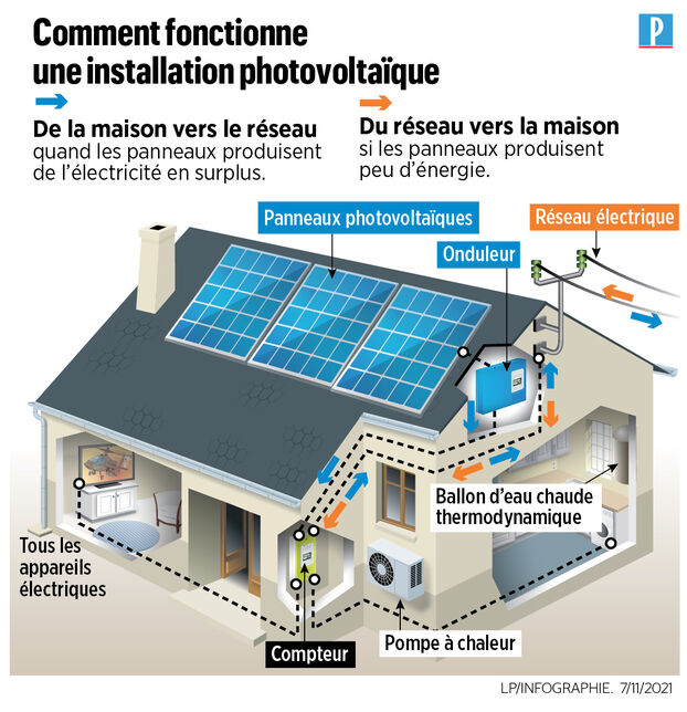 découvrez les dernières tendances en matière de panneaux photovoltaïques ! explorez les innovations technologiques, les tendances de design et les meilleures pratiques pour maximiser l'efficacité énergétique de vos installations solaires.