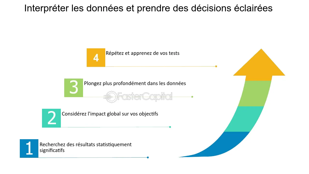 optimisez vos campagnes de génération de leads en rénovation grâce aux tests a/b. découvrez comment des analyses précises peuvent améliorer votre taux de conversion et maximiser vos résultats. ne laissez pas passer l'occasion d'affiner votre stratégie marketing pour attirer plus de clients.