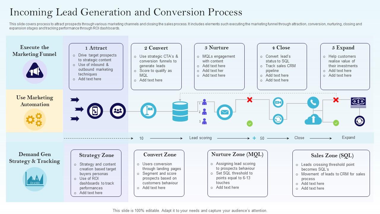 découvrez l'importance du timing dans la conversion des leads. apprenez à optimiser vos stratégies pour capter l'attention de vos prospects au bon moment et transformer vos opportunités en clients fidèles.