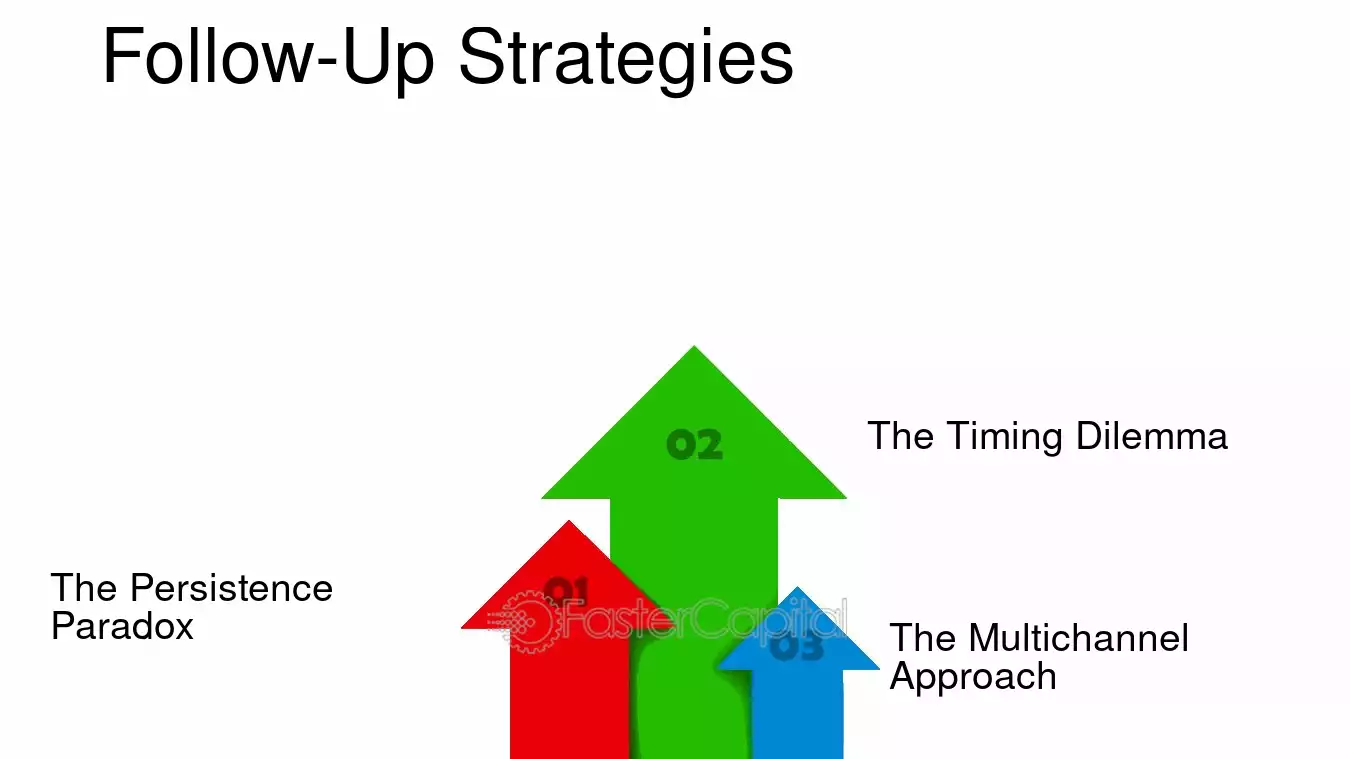 découvrez l'importance du timing dans la conversion des leads. apprenez comment optimiser vos processus pour transformer vos prospects en clients, en utilisant les bonnes stratégies au bon moment.