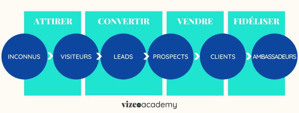 découvrez comment optimiser le timing et la conversion de vos leads pour maximiser vos ventes. apprenez des stratégies efficaces pour capter l'attention des prospects au bon moment et augmenter votre taux de conversion.