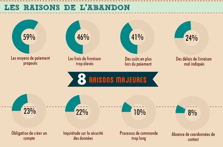 découvrez l'importance du timing et des conversions en assurance pour maximiser vos performances commerciales. apprenez à optimiser vos stratégies de vente et à améliorer la satisfaction client grâce à une gestion efficace du temps et des opportunités.