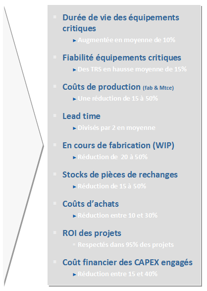 découvrez comment optimiser le timing de vos leads financiers pour maximiser vos opportunités d'investissement et de croissance. nos conseils vous aideront à identifier le bon moment pour agir, améliorer votre stratégie commerciale et augmenter votre rentabilité.