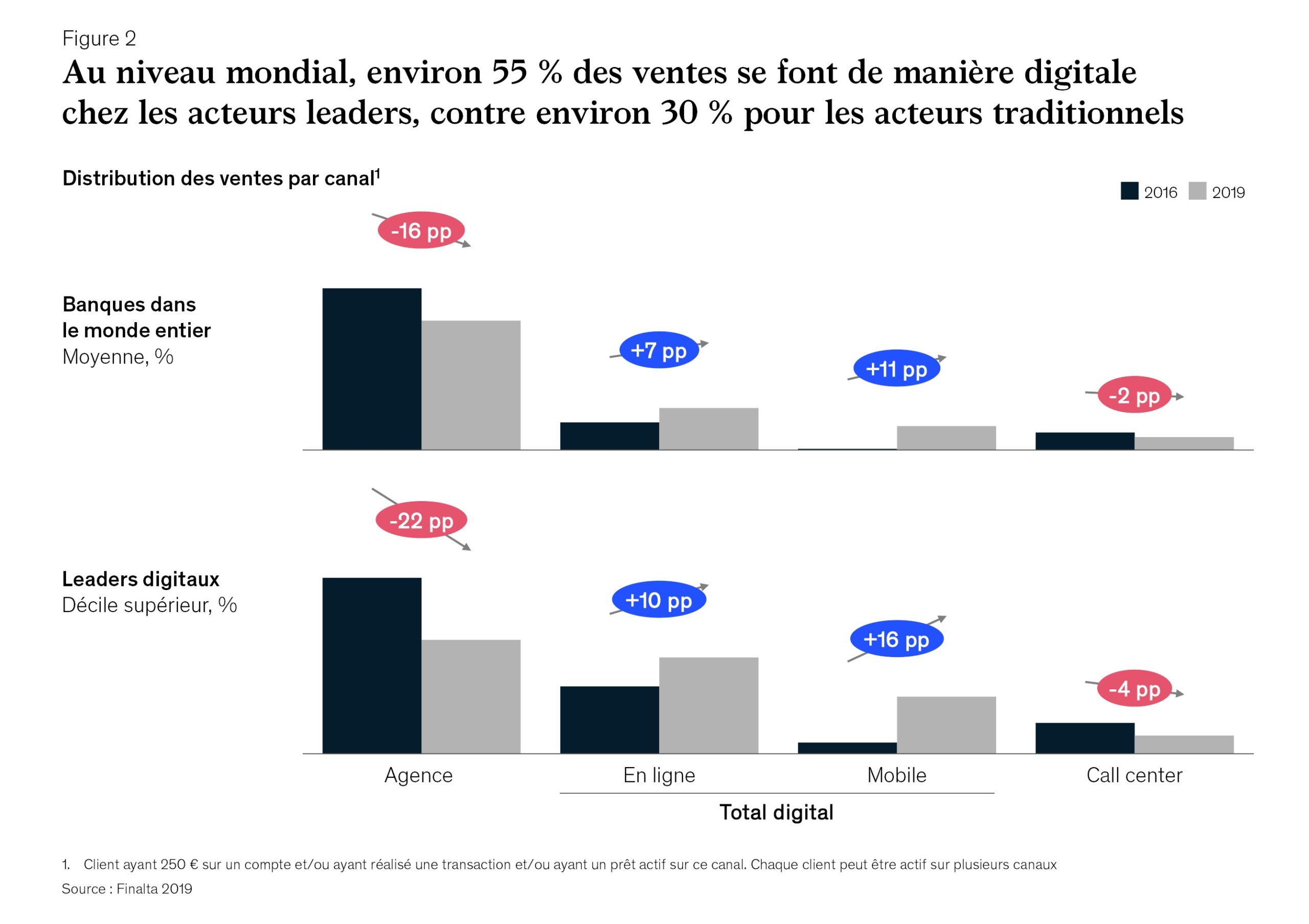 découvrez comment les méthodes traditionnelles et digitales influencent l'efficacité des leads dans le secteur de l'assurance. cette analyse compare ces approches pour vous aider à optimiser votre stratégie marketing.