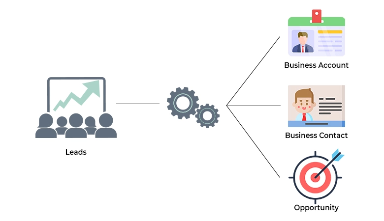 découvrez comment transformer efficacement vos leads en clients dans le secteur de l'assurance grâce à des stratégies innovantes et des outils performants. optimisez votre processus de vente et maximisez votre taux de conversion.