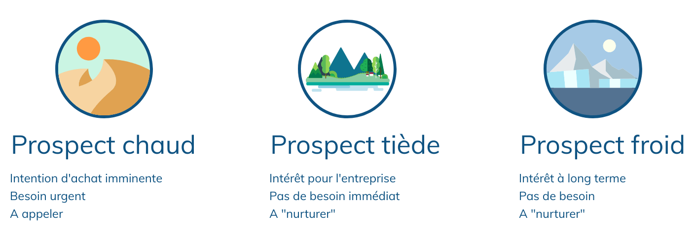 découvrez les stratégies efficaces pour transformer vos leads en clients fidèles. apprenez à optimiser votre processus de vente, à améliorer vos techniques de conversion et à augmenter votre taux de succès. transformez chaque opportunité en une relation durable dès aujourd'hui !