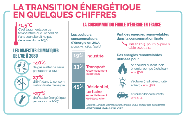 découvrez comment la transition énergétique transforme notre avenir en favorisant l'utilisation des énergies renouvelables, l'efficacité énergétique et la réduction des émissions de carbone. rejoignez le mouvement vers un monde durable et responsable.