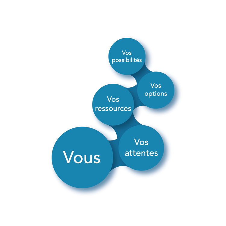 découvrez comment réussir votre transition professionnelle grâce à des conseils pratiques, des formations adaptées et des témoignages inspirants. transformez votre carrière et atteignez vos objectifs professionnels en toute confiance.