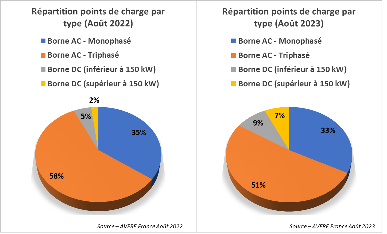 découvrez les différents types de bornes de recharge disponibles sur le marché : bornes domestiques, publiques, rapides et ultra-rapides. informez-vous sur leurs caractéristiques, avantages et comment choisir la solution idéale pour vos besoins en mobilité électrique.