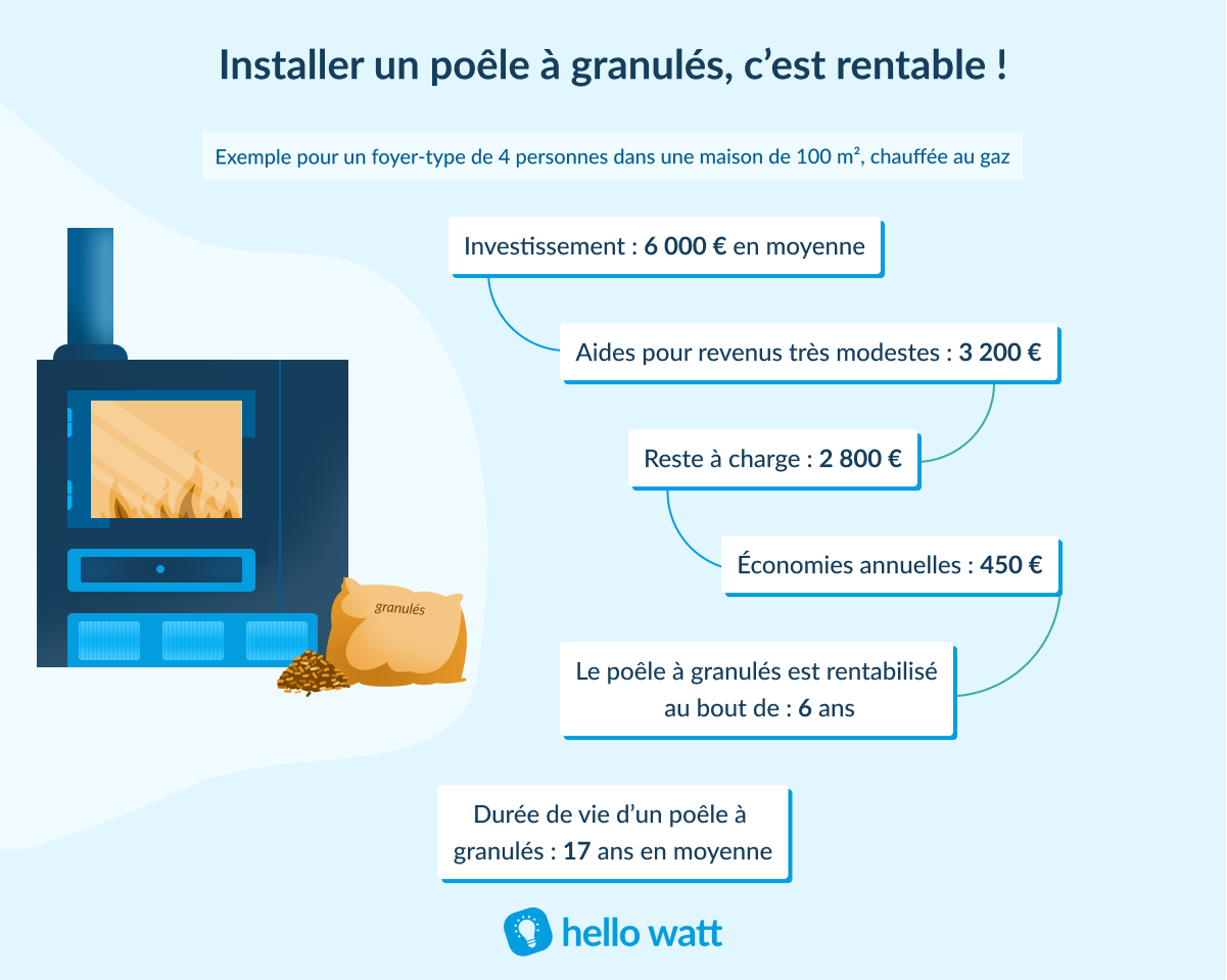 découvrez les différents types de poêles à granulés pour optimiser le chauffage de votre intérieur. compartez les modèles, leurs caractéristiques et avantages pour faire le meilleur choix selon vos besoins.