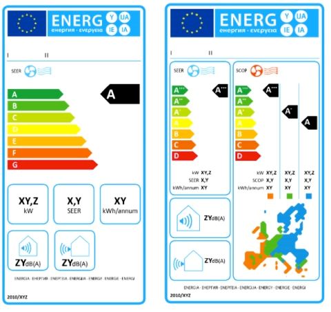 découvrez comment optimiser votre stratégie de climatisation pour valoriser vos succès et transformer vos leads en clients fidèles. boostez votre performance commerciale dès aujourd'hui !