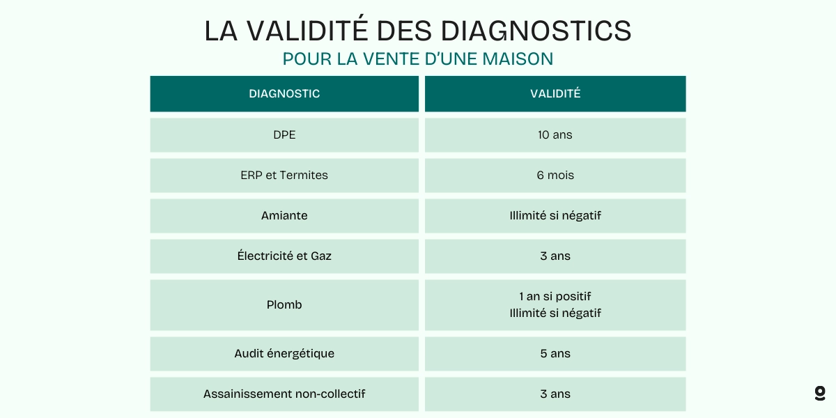 découvrez nos offres de vente sans diagnostic, vous permettant d'acheter ou de vendre un bien immobilier sans les contraintes des diagnostics habituels. profitez d'un processus simplifié pour concrétiser vos projets immobiliers en toute sérénité.