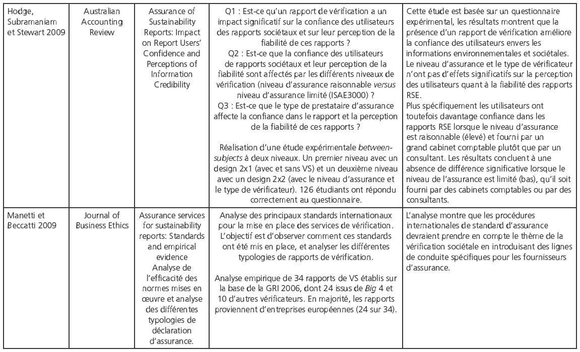 découvrez comment vérifier la fiabilité d'un rapport avec des méthodes simples et efficaces. apprenez à identifier les sources d'information, évaluer leur crédibilité et garantir l'exactitude des données présentées.