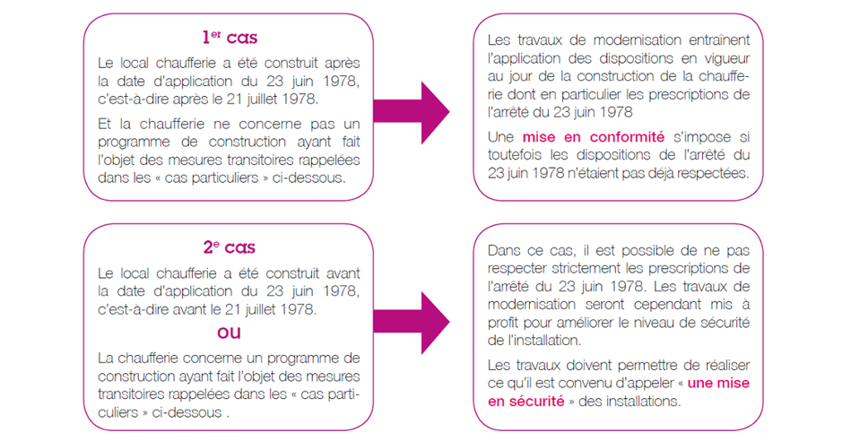 découvrez la vérité sur la rénovation : conseils essentiels, erreurs à éviter et astuces pratiques pour transformer votre espace en un lieu qui vous correspond parfaitement. ne laissez pas le doute vous freiner, informez-vous dès maintenant !