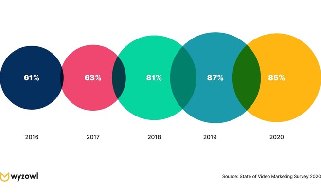 découvrez comment optimiser vos stratégies financières grâce à la vidéo marketing. apprenez à captiver votre audience tout en boostant vos résultats avec des contenus visuels percutants.