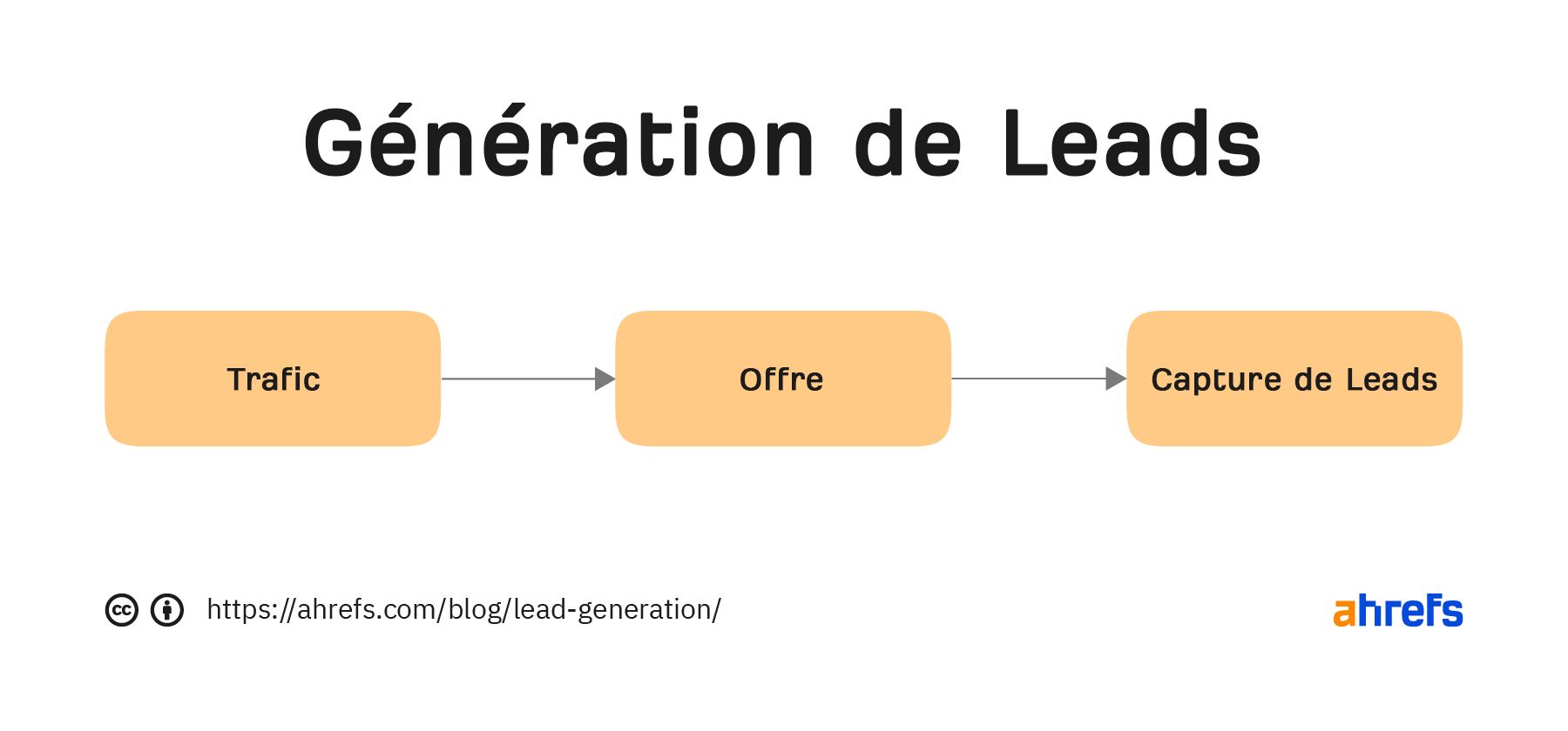 découvrez comment exploiter le pouvoir des vidéos pour générer des leads qualifiés. apprenez les meilleures techniques de marketing vidéo et transformez vos prospects en clients fidèles.