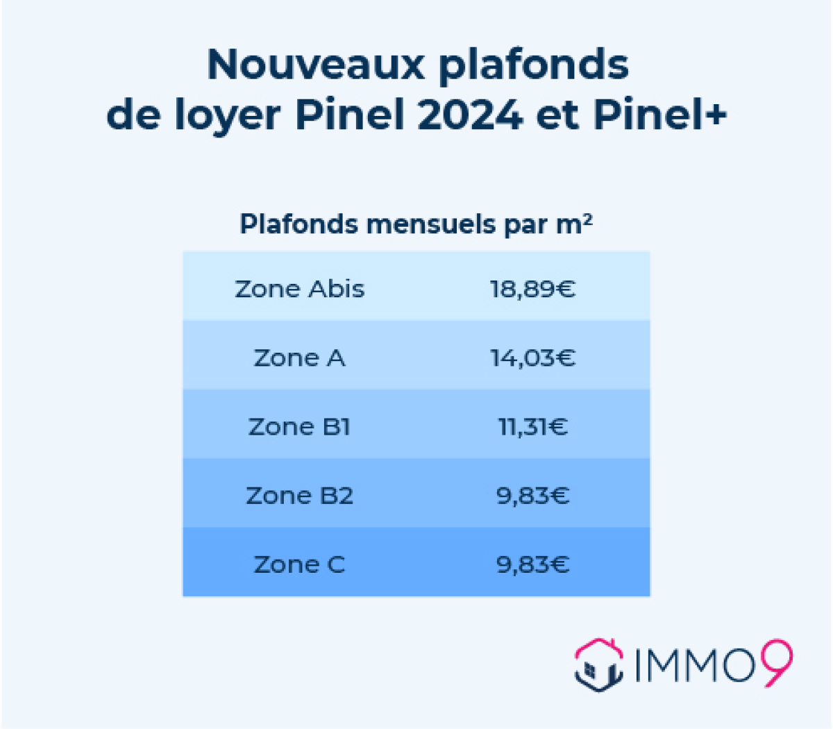 découvrez nos conseils essentiels pour optimiser votre visite pinel et attirer des leads de qualité. apprenez à maximiser votre rentabilité locative tout en respectant les normes en vigueur. informez-vous sur les astuces pour séduire les investisseurs et guider vos prospects vers un investissement réussi.