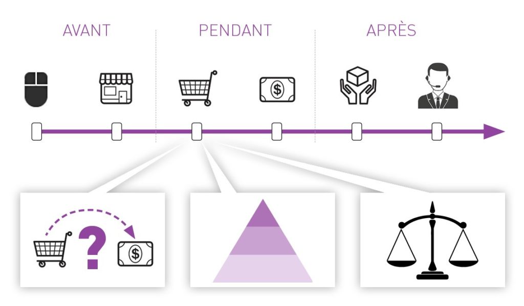 découvrez comment optimiser la voix du client pour améliorer la génération de leads en assurance. transformez les retours clients en opportunités d'affaires et boostez votre stratégie marketing.