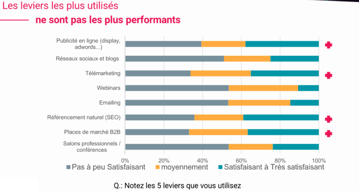 découvrez comment les webinaires peuvent booster votre génération de leads dans le secteur de l'assurance. apprenez des stratégies efficaces pour attirer des prospects qualifiés et transformer vos séminaires en ligne en véritables opportunités commerciales.