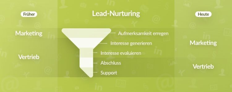 découvrez comment élaborer une stratégie efficace pour générer des leads dans le secteur de la santé. apprenez les meilleures pratiques et techniques pour attirer patients et professionnels de santé, optimiser votre présence en ligne et développer votre activité.