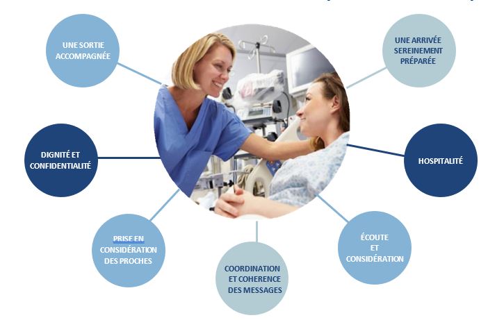 découvrez des stratégies innovantes pour améliorer l'expérience patient au sein de votre établissement de santé. optimisez la satisfaction et le bien-être de vos patients grâce à des pratiques centrées sur leurs besoins.