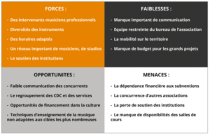 découvrez les meilleures stratégies pour réaliser une analyse approfondie de la concurrence en serrurerie. apprenez à identifier les forces et les faiblesses de vos compétiteurs, optimiser votre position sur le marché et améliorer vos services pour attirer davantage de clients.