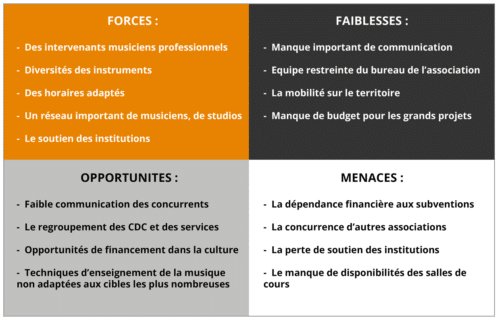 découvrez les meilleures stratégies pour réaliser une analyse approfondie de la concurrence en serrurerie. apprenez à identifier les forces et les faiblesses de vos compétiteurs, optimiser votre position sur le marché et améliorer vos services pour attirer davantage de clients.