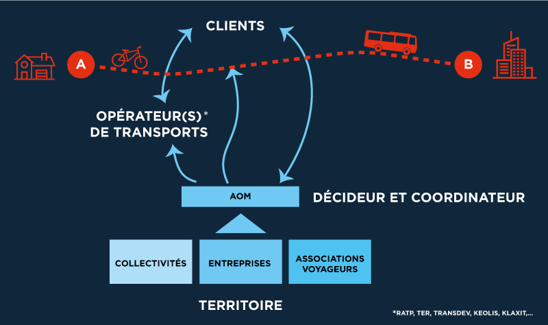 découvrez notre analyse approfondie de la concurrence dans le secteur du transport. évaluez les stratégies de vos concurrents, identifiez les opportunités de marché et améliorez votre positionnement pour maximiser votre succès.