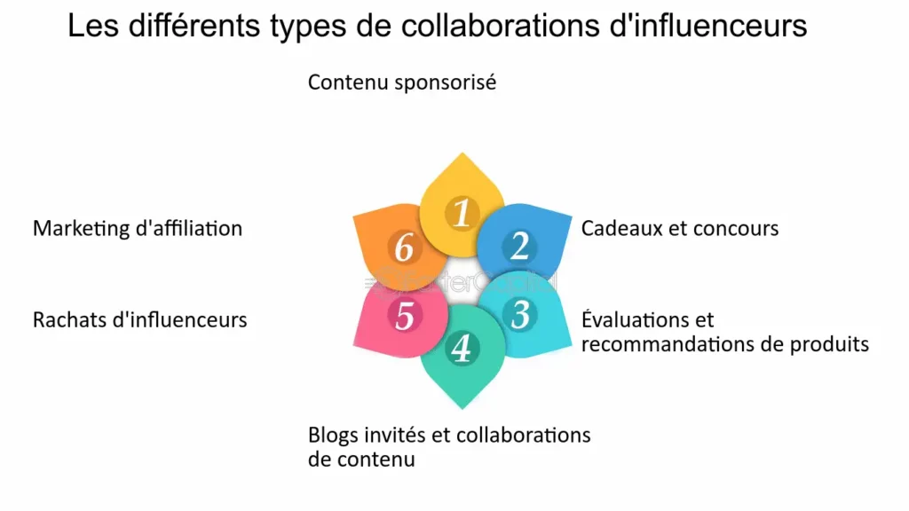 découvrez comment la collaboration avec des influenceurs dans le secteur du transport peut dynamiser votre stratégie marketing. apprenez à tirer parti de leur portée et de leur influence pour toucher un public ciblé et promouvoir efficacement vos services.