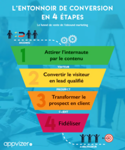 découvrez comment optimiser votre tunnel de conversion pour générer des leads téléphoniques de qualité. apprenez des stratégies efficaces et des techniques éprouvées pour transformer vos contacts téléphoniques en clients fidèles.