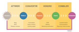 découvrez comment transformer vos leads en véritables ambassadeurs de votre marque grâce à des stratégies efficaces et engageantes. apprenez à bâtir des relations solides et à fidéliser vos clients pour qu'ils deviennent des promoteurs enthousiastes de vos produits ou services.