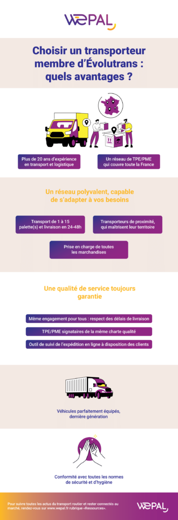 découvrez des infographies captivantes et informatives sur le transport routier. explorez des données clés, des tendances du secteur et des conseils pratiques pour améliorer la logistique et la sécurité sur la route.