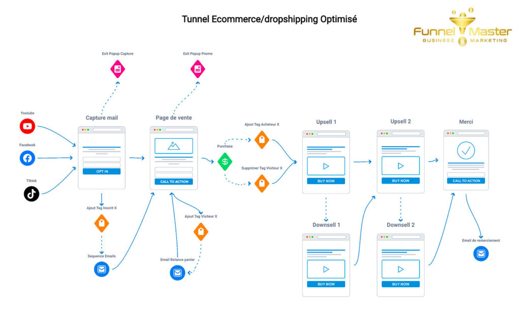 découvrez notre tunnel de vente dédié à la serrurerie, où nous vous guidons à travers des solutions sécurisées et adaptées à vos besoins. profitez de nos offres exclusives et améliorez la sécurité de votre domicile ou de votre entreprise avec des produits de qualité. simplifiez votre expérience d'achat en ligne et accédez à des conseils d'experts en serrurerie.