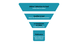 découvrez comment des campagnes de lead generation efficaces peuvent renforcer la fidélisation des patients. apprenez à maximiser l'impact de vos stratégies marketing pour établir des relations durables et de confiance avec vos patients.