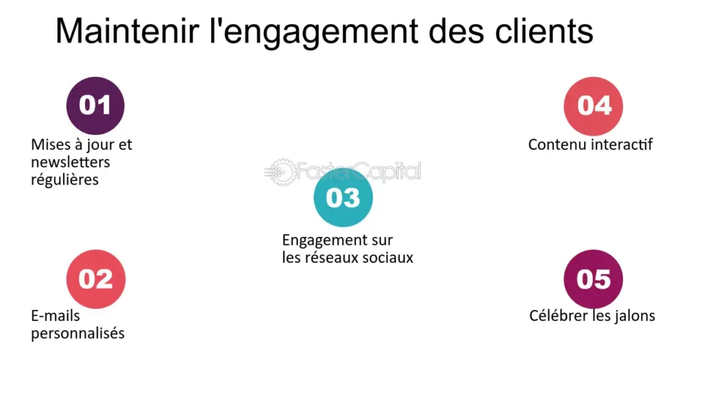 découvrez des stratégies efficaces de fidélisation clients dans le secteur du transport. améliorez l'expérience client, développez des relations durables et boostez la satisfaction pour assurer la croissance de votre entreprise.