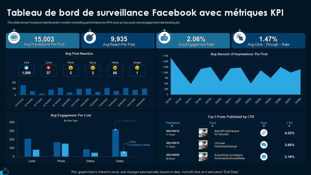 découvrez comment optimiser la génération de leads pour vos services de télésurveillance. profitez de stratégies efficaces pour attirer, convertir et fidéliser vos clients grâce à des techniques adaptées aux enjeux du secteur.