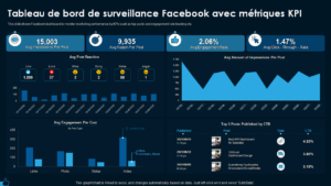 découvrez comment optimiser la génération de leads pour vos services de télésurveillance. profitez de stratégies efficaces pour attirer, convertir et fidéliser vos clients grâce à des techniques adaptées aux enjeux du secteur.