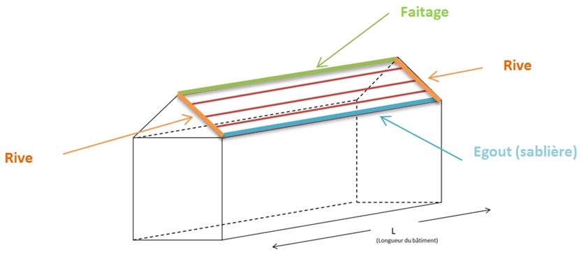 découvrez comment générer efficacement des leads pour votre entreprise de toiture en bac acier. profitez de stratégies marketing ciblées et d'outils performants pour attirer des clients potentiels et développer votre activité. ne manquez pas cette opportunité de booster vos ventes et d'optimiser votre visibilité en ligne.