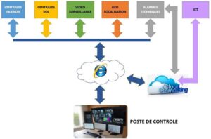 découvrez comment générer des leads qualifiés pour votre service de télé-surveillance grâce à des stratégies marketing ciblées et efficaces. maximisez votre visibilité et attirez de nouveaux clients avec des solutions adaptées à vos besoins.