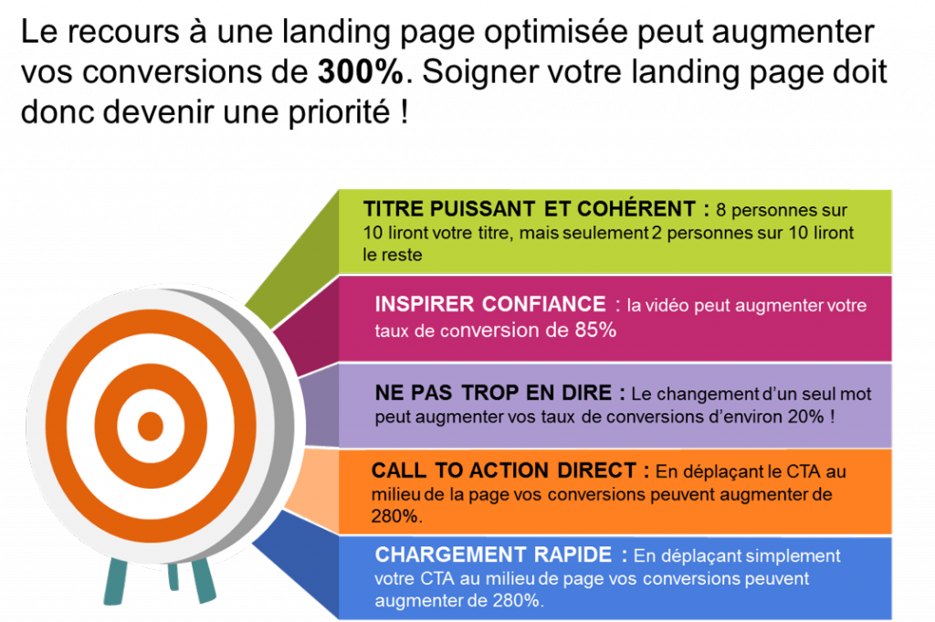 découvrez comment créer une culture d'équipe dynamique pour optimiser la génération de leads dans le secteur de la serrurerie. apprenez des stratégies efficaces et des outils innovants pour booster votre activité et maximiser vos opportunités commerciales.