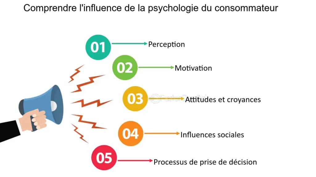 découvrez comment la psychologie du consommateur influence vos stratégies marketing dans le secteur de la santé. apprenez à générer des leads qualifiés en comprenant les motivations et les comportements d'achat de vos clients potentiels.