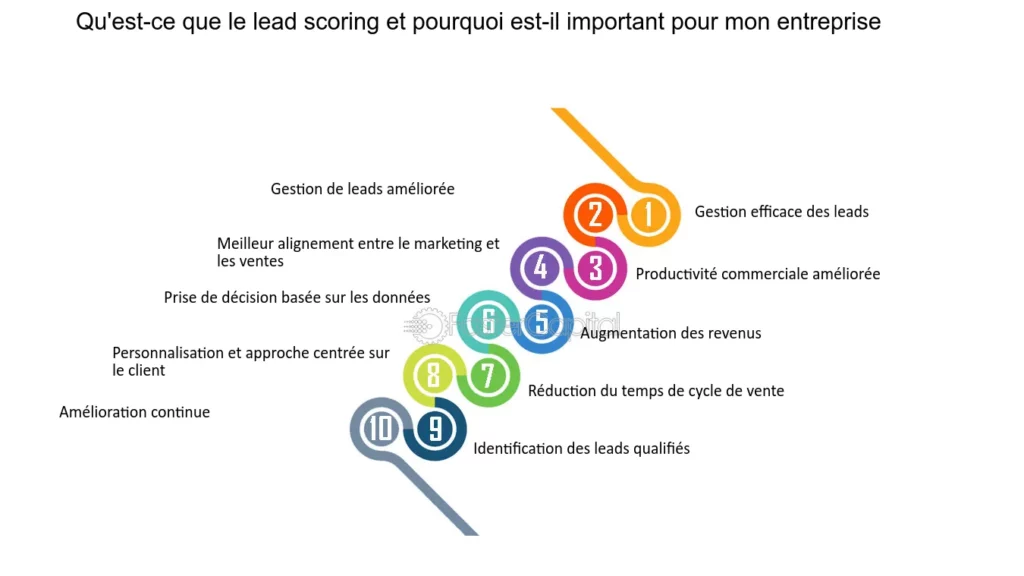 découvrez comment l'analyse prédictive peut optimiser votre stratégie de génération de leads dans le secteur de la toiture. améliorez vos taux de conversion et ciblez efficacement vos clients potentiels grâce à des données précises et des insights adaptatifs.