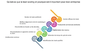 découvrez comment l'analyse prédictive peut optimiser votre stratégie de génération de leads dans le secteur de la toiture. améliorez vos taux de conversion et ciblez efficacement vos clients potentiels grâce à des données précises et des insights adaptatifs.