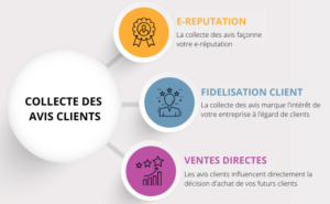 découvrez les avis clients sur nos services de télésurveillance et comment nous générons des leads de qualité. informez-vous sur l'importance de la sécurité à distance et les témoignages de nos clients satisfaits.