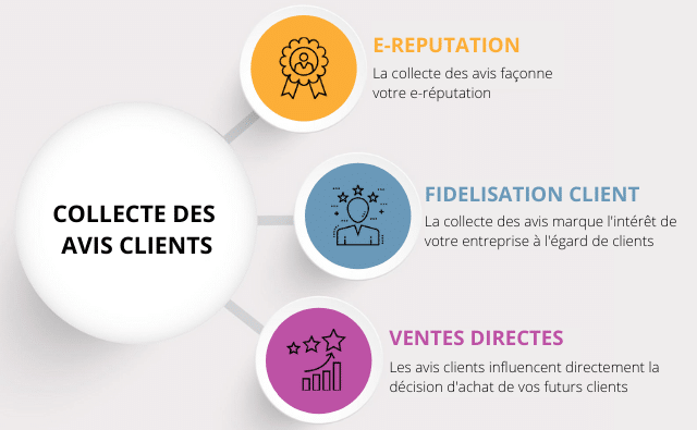 découvrez les avis clients sur nos services de télésurveillance et comment nous générons des leads de qualité. informez-vous sur l'importance de la sécurité à distance et les témoignages de nos clients satisfaits.