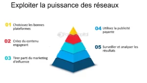 découvrez comment l'influence des mots-clés peut transformer votre stratégie de génération de leads dans le domaine de la santé. apprenez à optimiser votre contenu pour attirer un public ciblé et augmenter vos conversions.