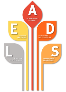 découvrez comment le développement personnel peut transformer votre santé et générer des leads. apprenez des stratégies efficaces pour améliorer votre bien-être tout en boostant votre réseau professionnel. explorez notre guide complet pour allier épanouissement personnel et réussite commerciale.